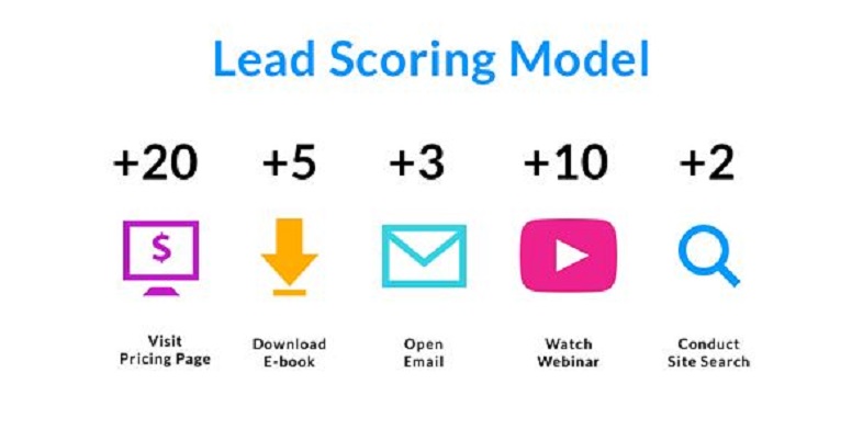 Realizar un lead scoring