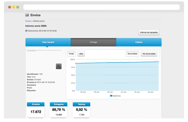 reporting de envíos sms
