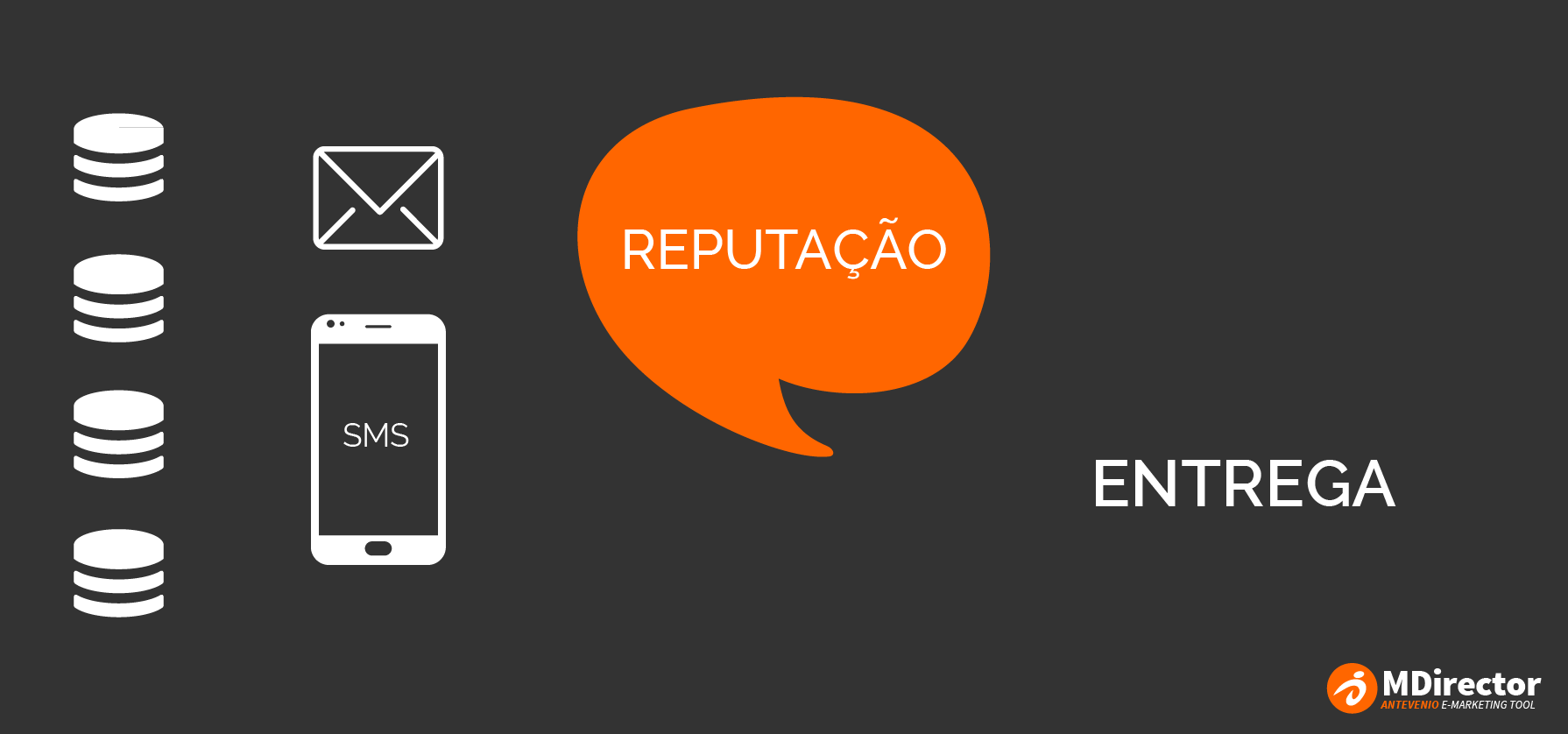 As diferenças na capacidade de entrega de email e sms