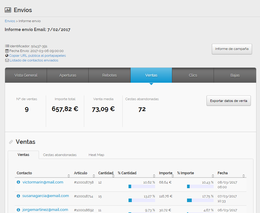 medir las ventas que generas por email a través de MDirector: Resultados de las ventas por email