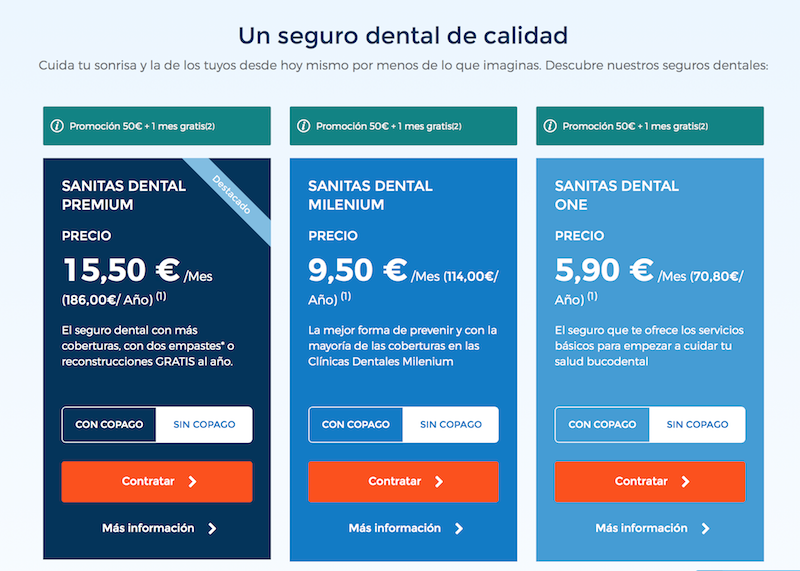 Marketing Automation para conseguir clientes en el sector dental