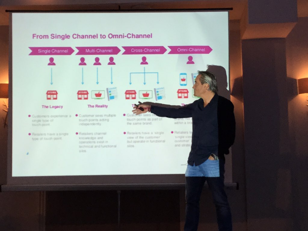 De single channel a Cross-Channel Marketing