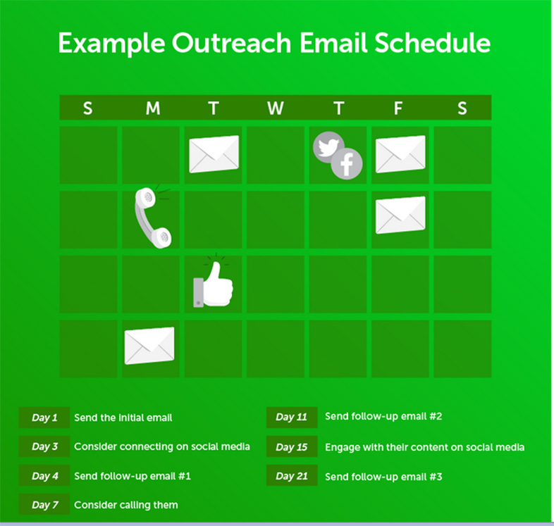 cronograma de Outreach Marketing