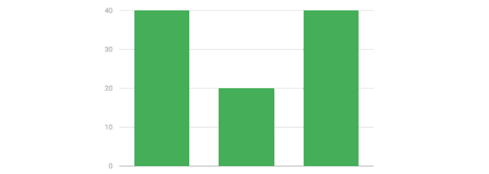 modelli di attribuzione nelle campagne di retargeting