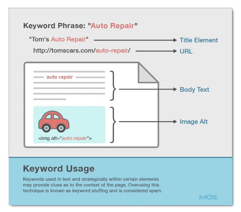 tecniche di copywriting vincenti