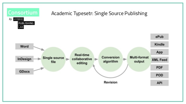 single source publishing