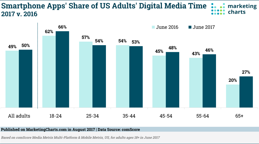 smartphone potenciar estrategias de marketing online