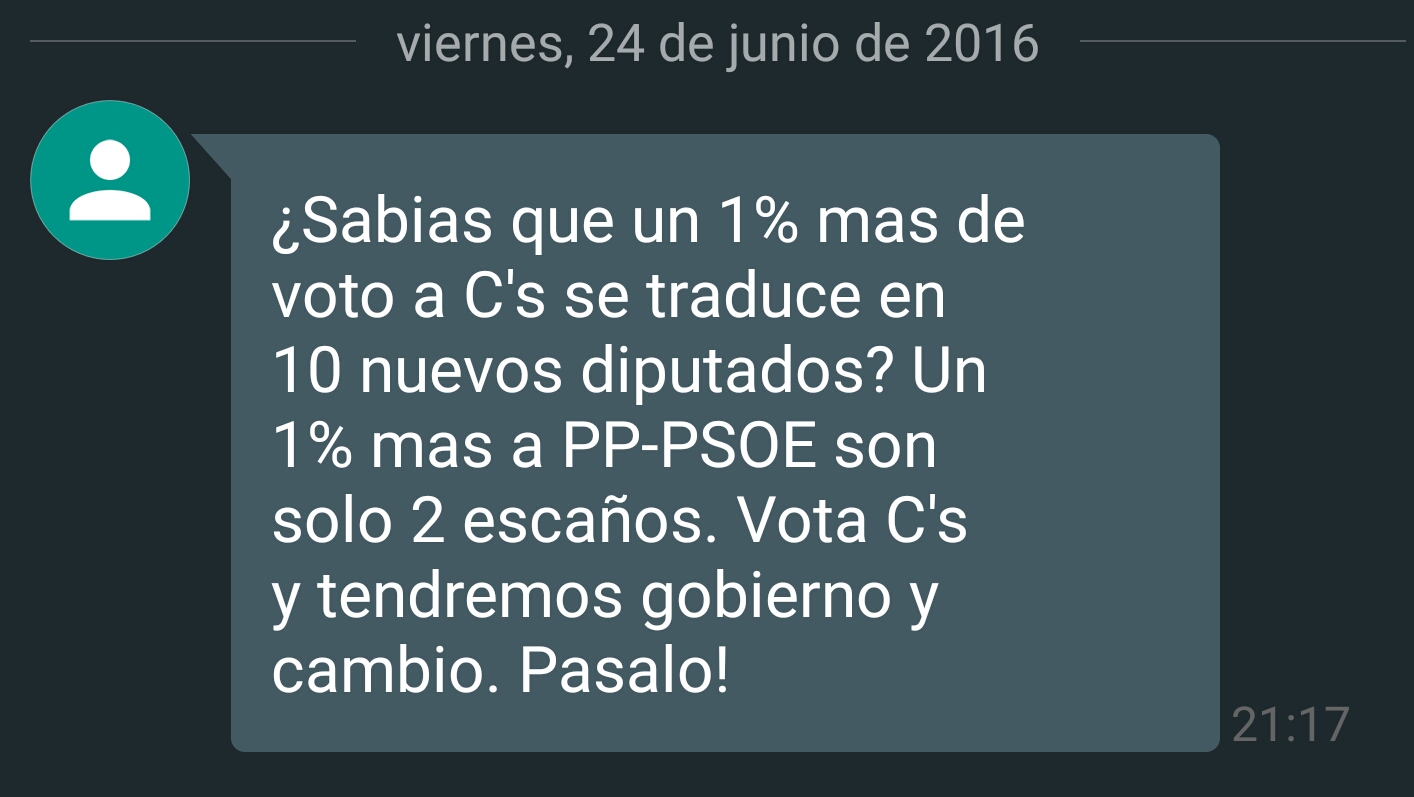 sms marketing Ciudadanos