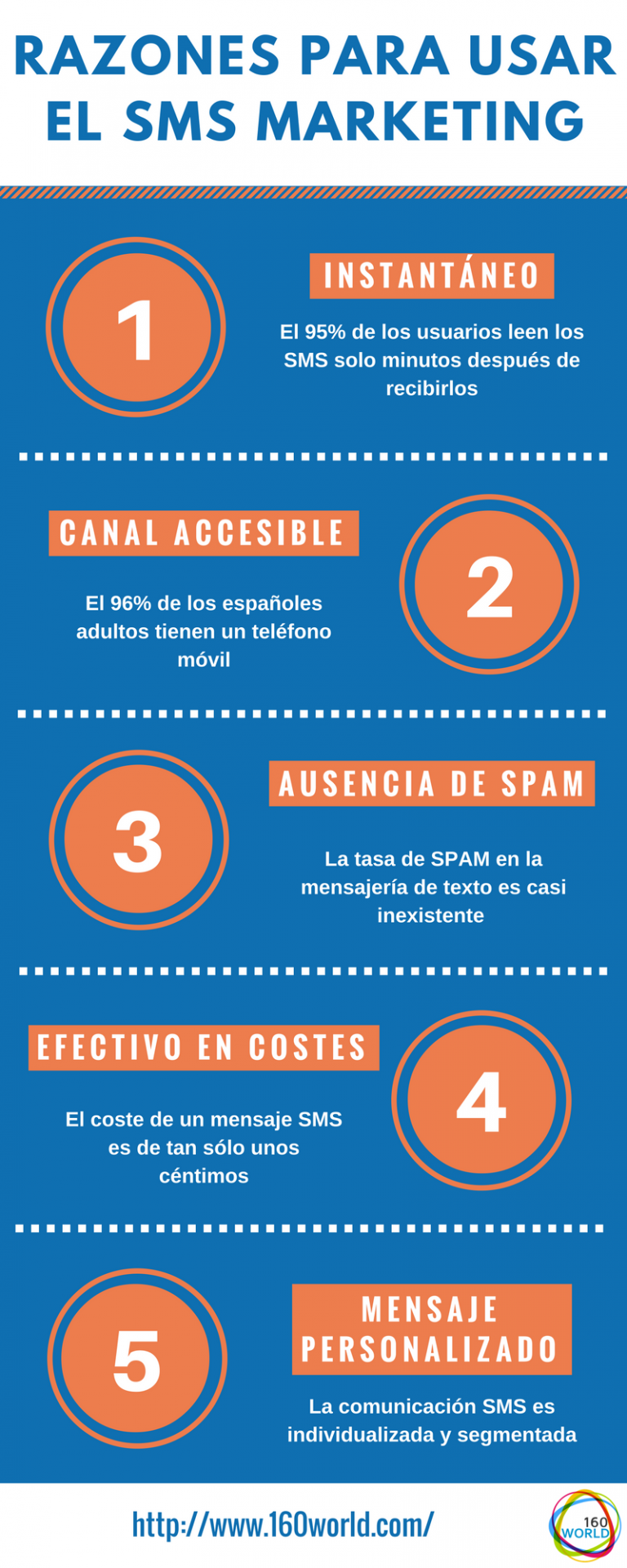 razones para mandar un SMS a tus clientes