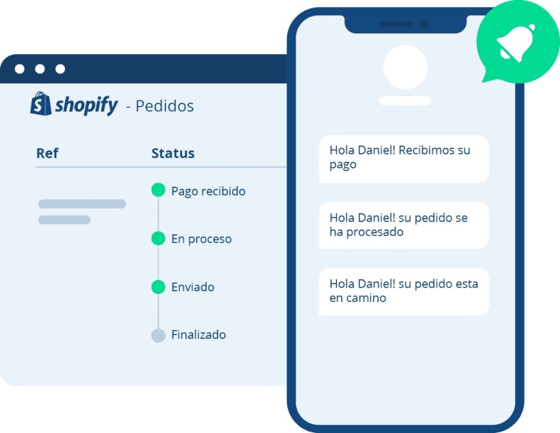 Cómo funcionan las estrategias de SMS Marketing para Shopify