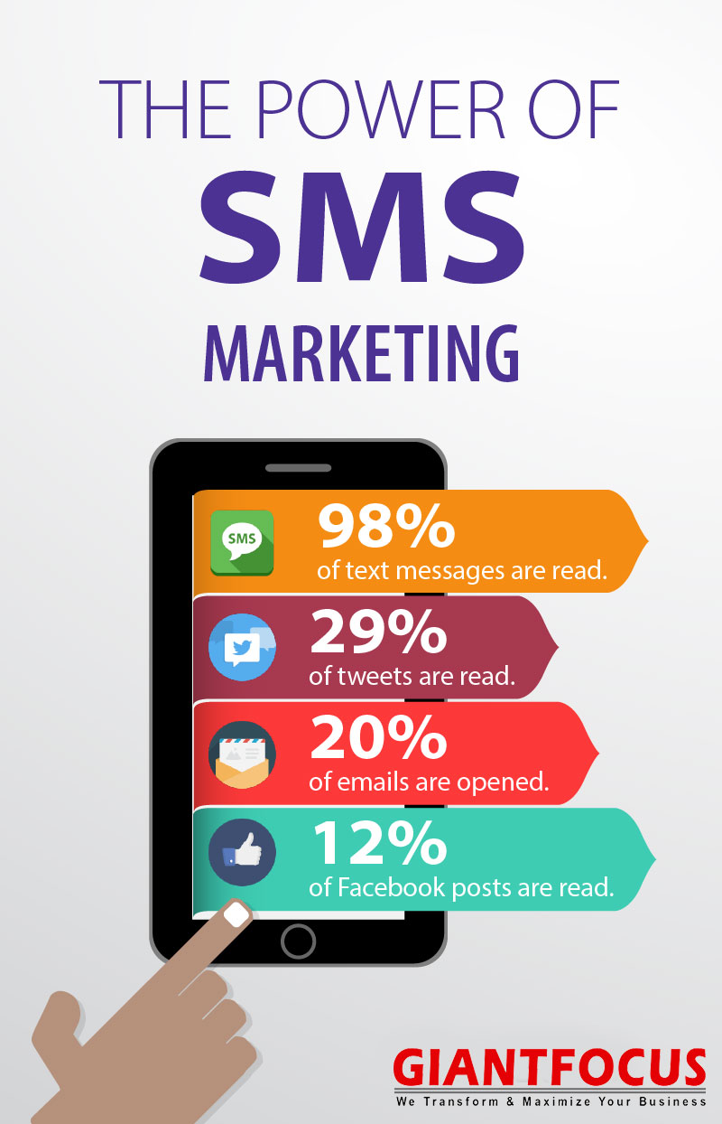 sms marketing infografía