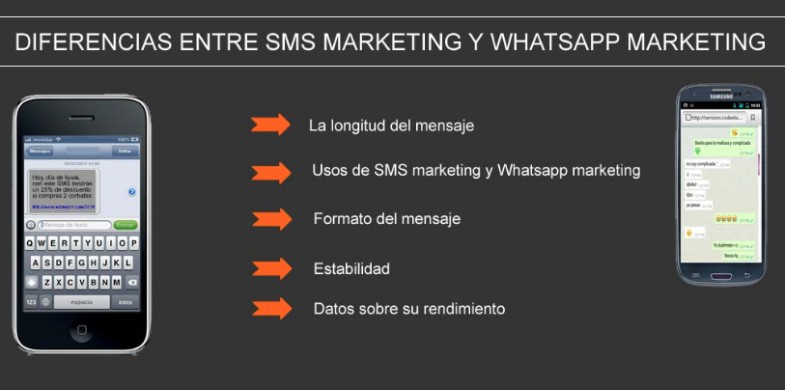 Whatsapp Marketing