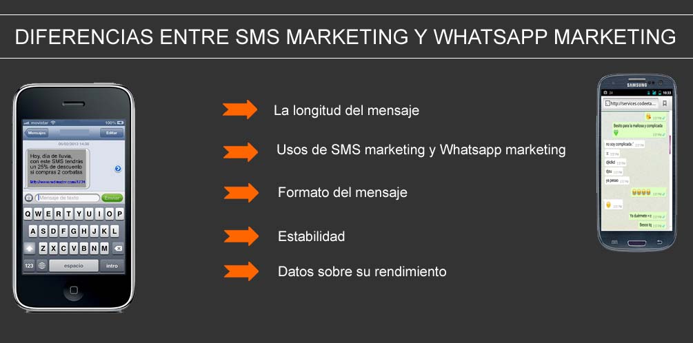 diferencias entre SMS marketing y whatsapp marketing