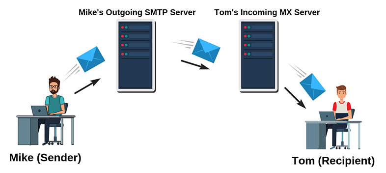 Servidor SMTP