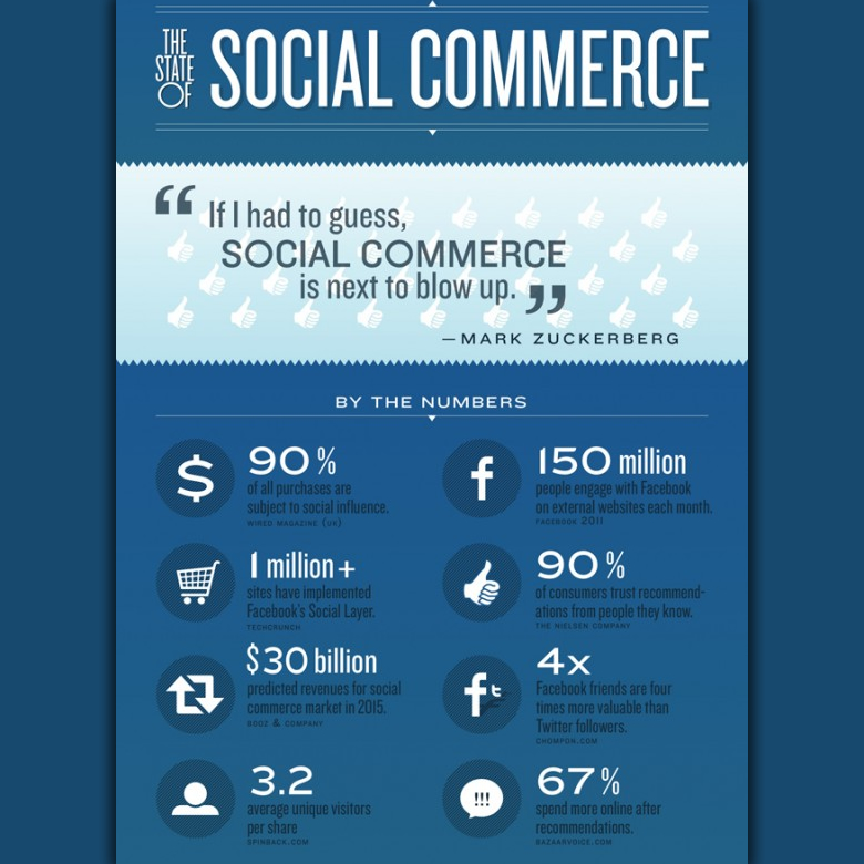 social ecommerce en 2017