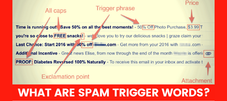 Spam Words qué son y cómo evitarlas en tus campañas de email marketing