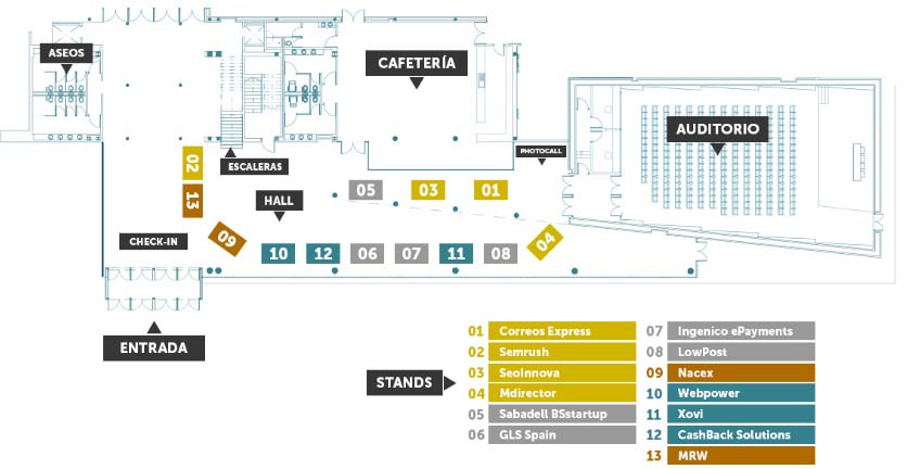 Stands del IV Congreso Ecommaster