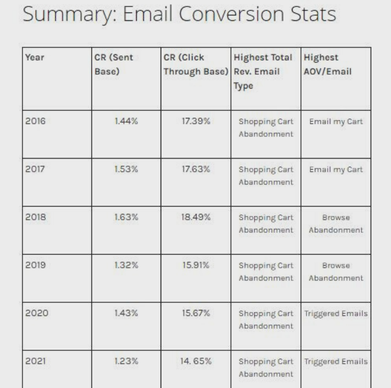 estadísticas email marketing 2021