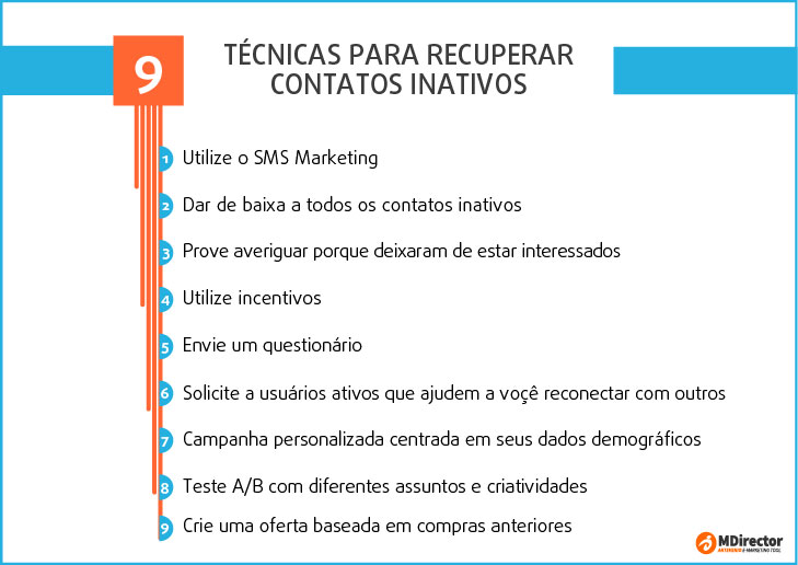 técnicas para recuperar contatos inativos