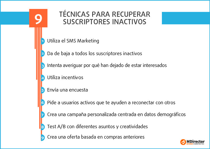 9 técnicas para recuperar suscriptores inactivos