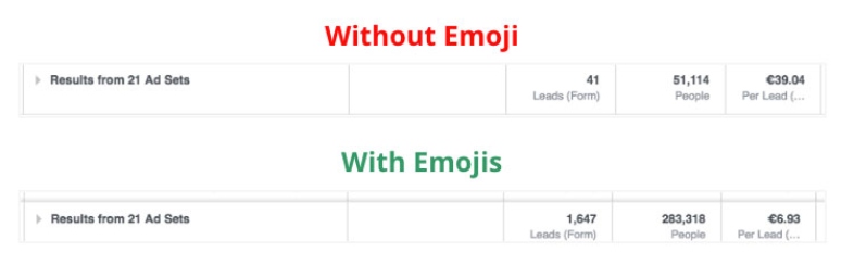 Datos emoji email 