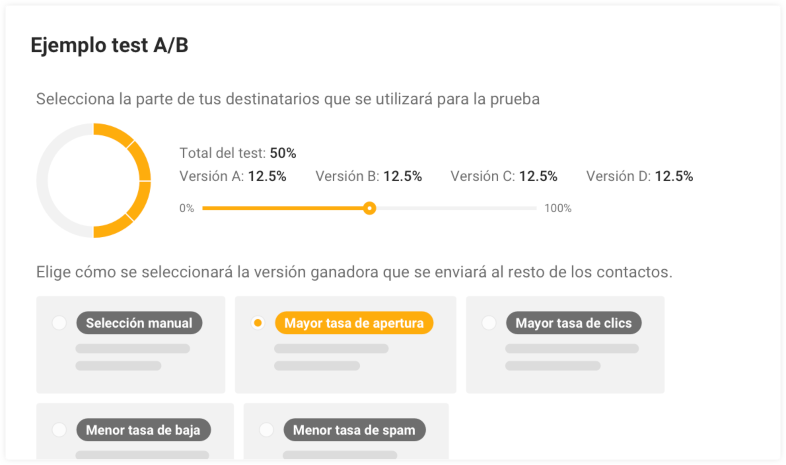 Test A/B en el email marketing para nuevos ecommerces