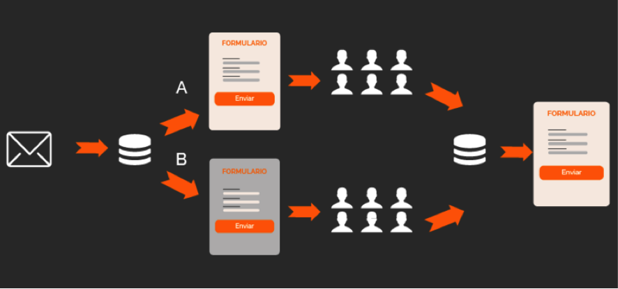 qué es un test A/B