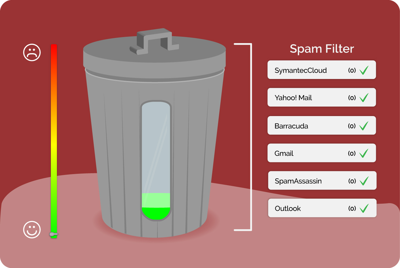 cómo se genera un test de spam