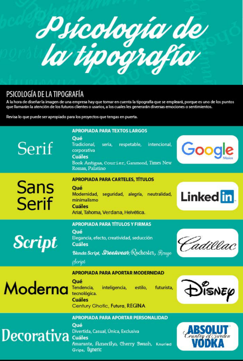 Las 8 tipografías que incrementarán la lectura de tus newsletter