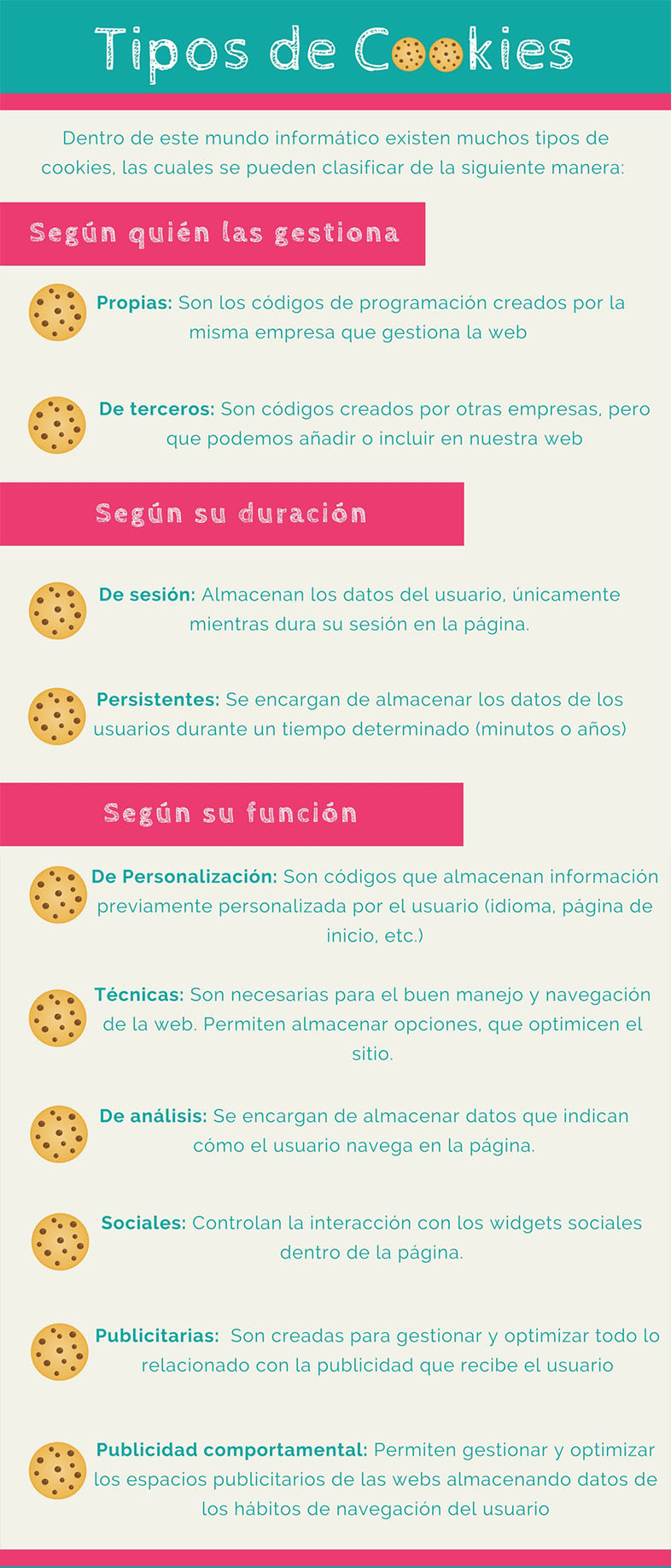 Tipos de cookies