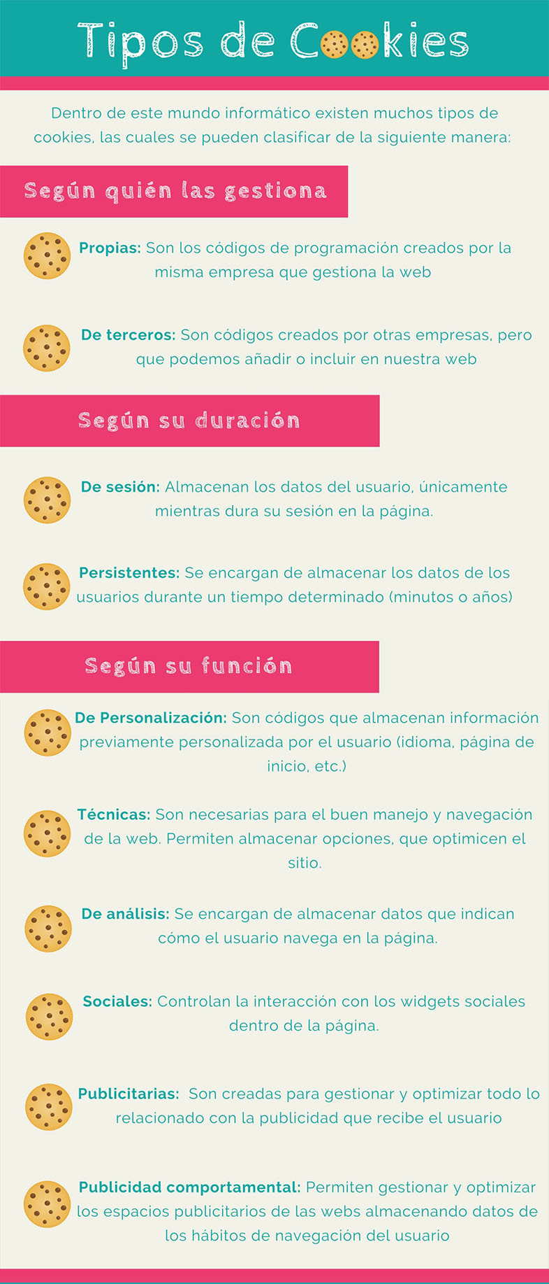 Tipos de cookies