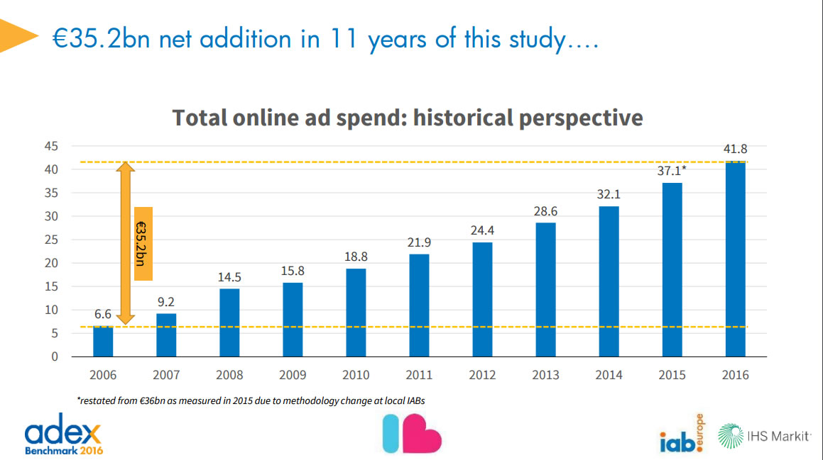 tipologie di pubblicità più richieste