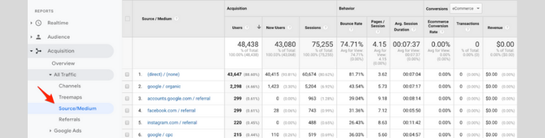 KPIs para analizar los resultados de tu landing page: Fuente de tráfico