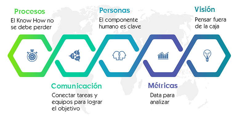 Adaptar las pymes al entorno laboral