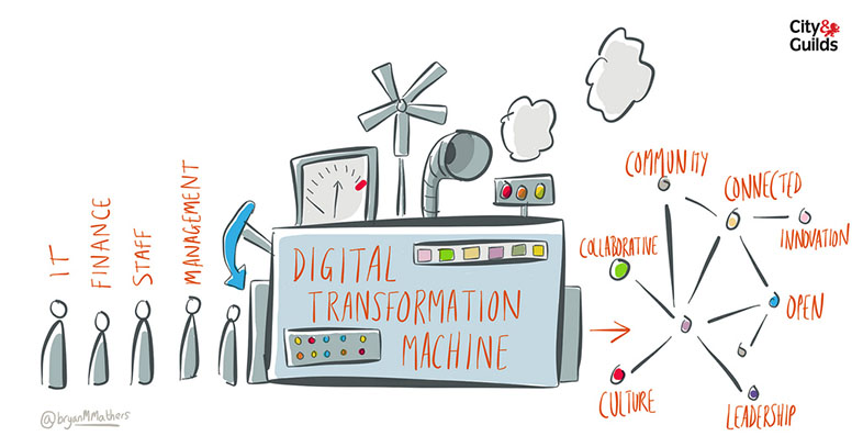 Qué es la transformación digital