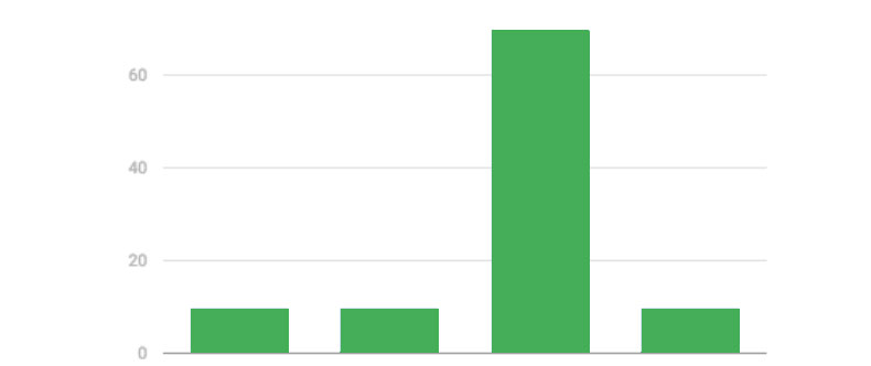 modelli di attribuzione nelle campagne di retargeting