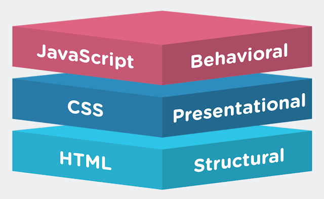 diseñar una landing pensando en mobile first css