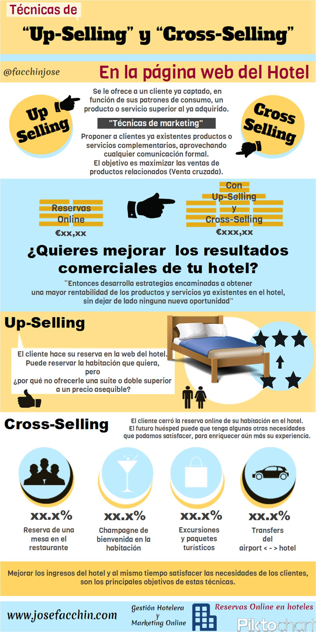 Diferencias entre cross selling y up selling