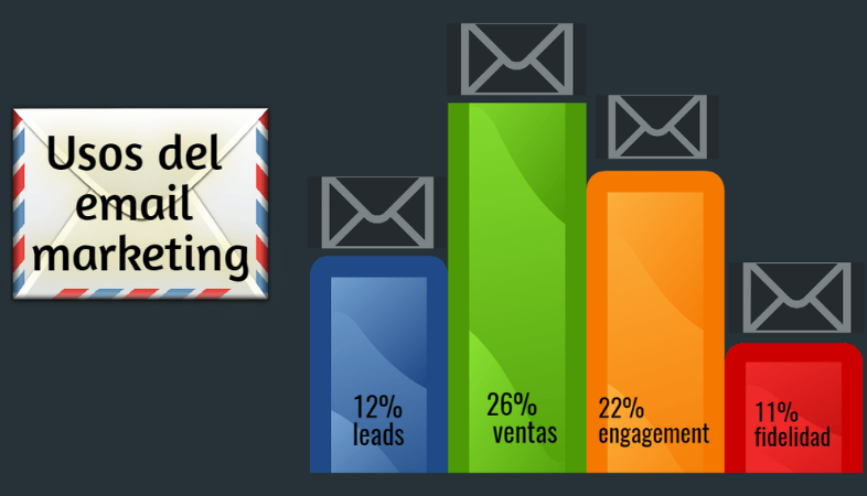 Ventajas del email marketing para vender productos digitales