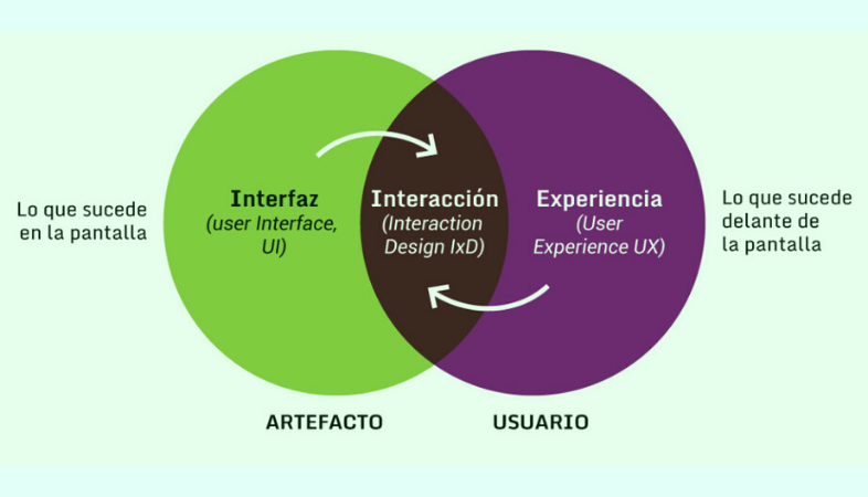 Usabilidad y experiencia de usuario