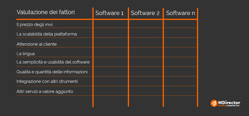 software para email marketing