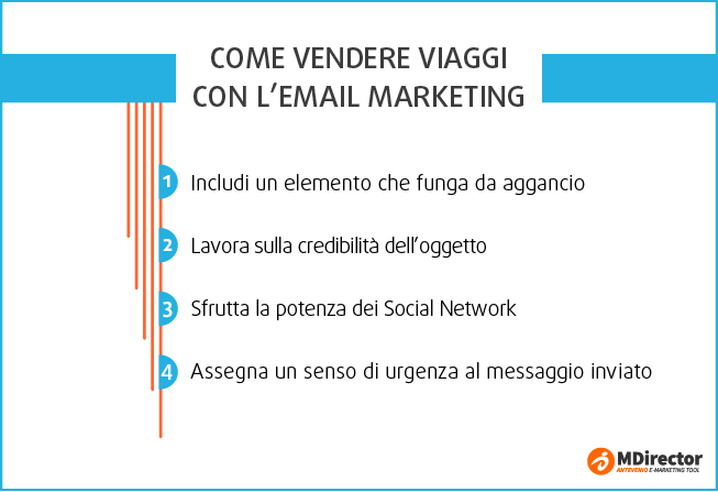 obiettivi per un email marketing efficace