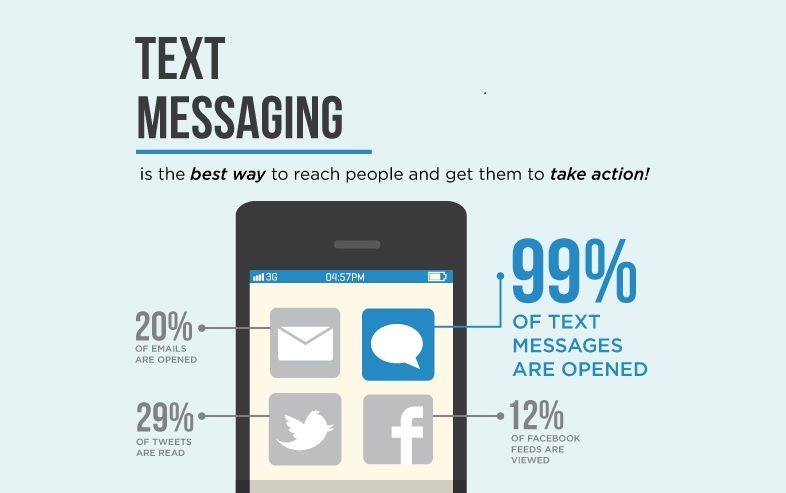 Ventajas del SMS marketing