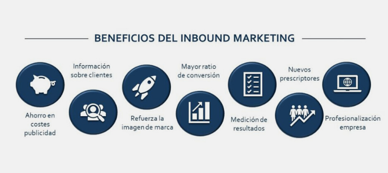 Ventajas del Inbound Marketing