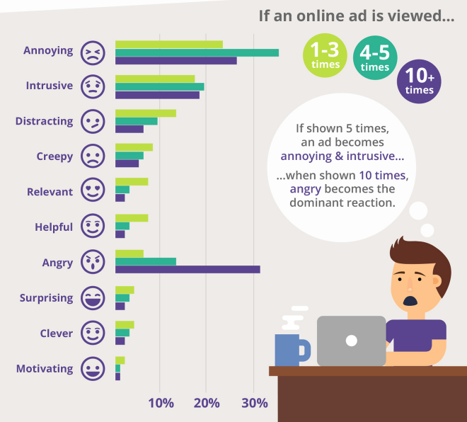 verità sul retargeting