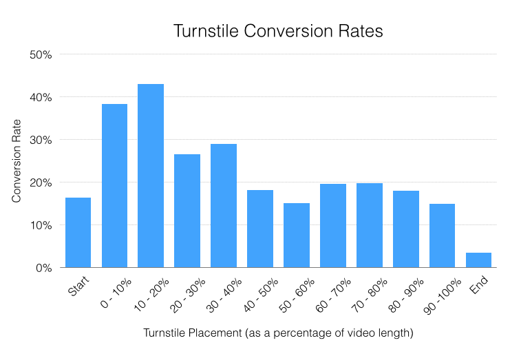 vídeos en landing pages