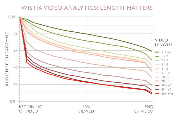 video landings analytics