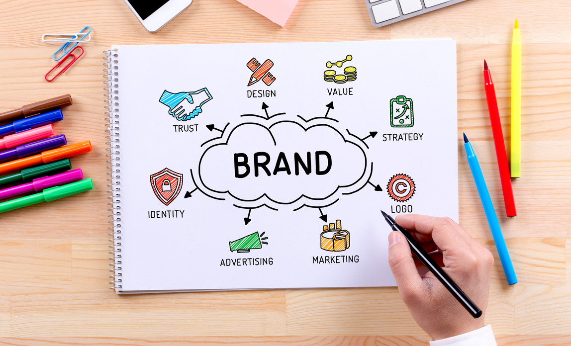 brand image