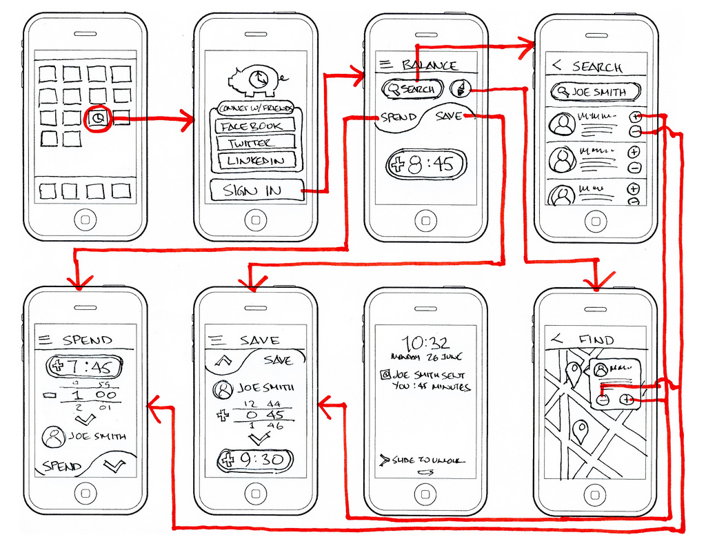 wireframe móvil