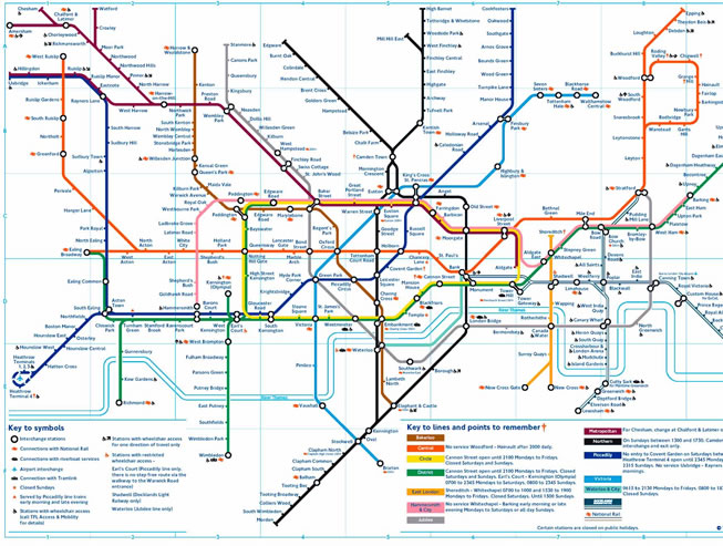 qué es un workflow: mapa del metro de Londres